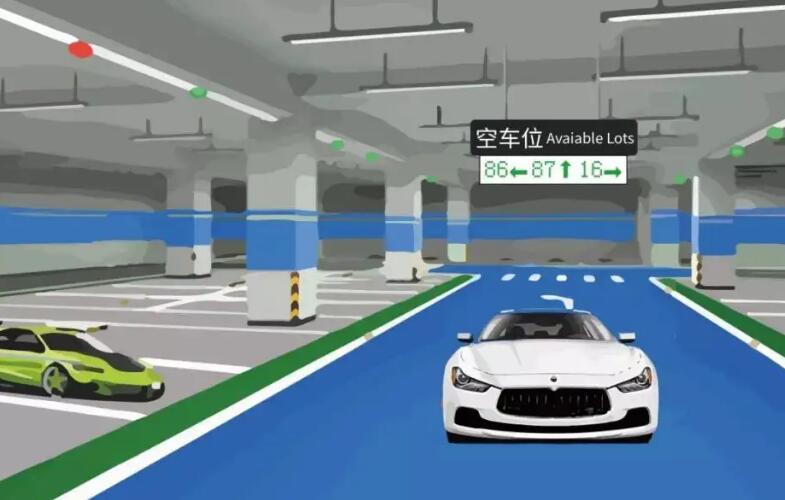 車位引導(dǎo)系統(tǒng)由哪幾個部分組成？